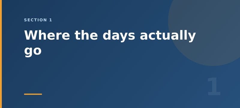 Where the days actually go